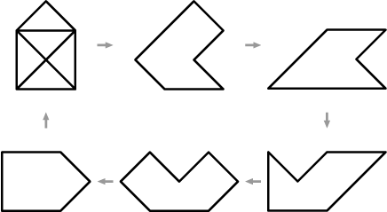 三角パズルの変化