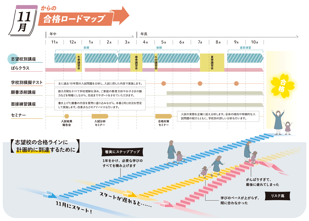 年長児対象 志望校別講座のご案内 ｜ 「こぐま会」(幼児教育実践