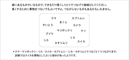 「しりとり」の出題例