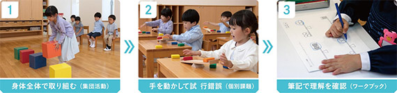 こぐま会 3段階学習法