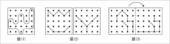 図(1)、図(2)、図(3)