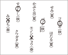 「ひとりでとっくん 74. きせつ」に関するお詫びと訂正 | こぐまオリジナル知育教材 ｜ 「こぐま会」(幼児教育実践研究所)