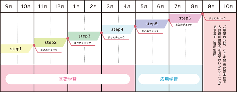 こぐまのホームレッスン「年間スケジュール」