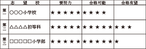 志望校合格可能性ライン資料